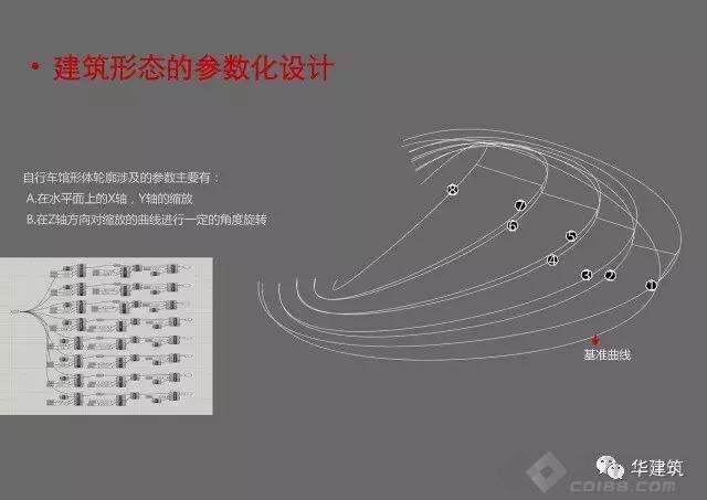 凹凸有致”地强化在地性——昆山电子展示馆和自行车展示馆的图13